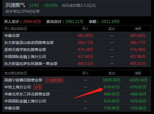 頂級游資今日動向 著名刺客豪擲1.14億布局中國能建，聚焦信息系統運行維護服務