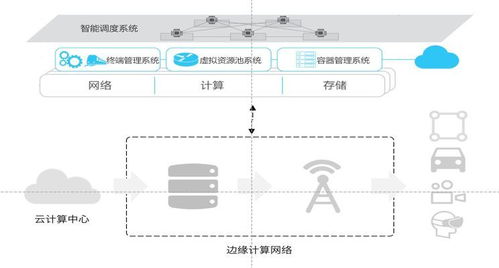 視界云發布界石系統，以創新邊緣計算IaaS服務引領信息系統運行維護新格局