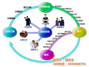 企業(yè)銷售管理軟件 悅銘科技助力軟件外包服務優(yōu)化