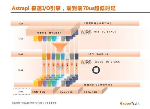 華瑞指數(shù)云ExponTech獲億元級融資，加速數(shù)據(jù)存儲軟件創(chuàng)新與商業(yè)化進(jìn)程