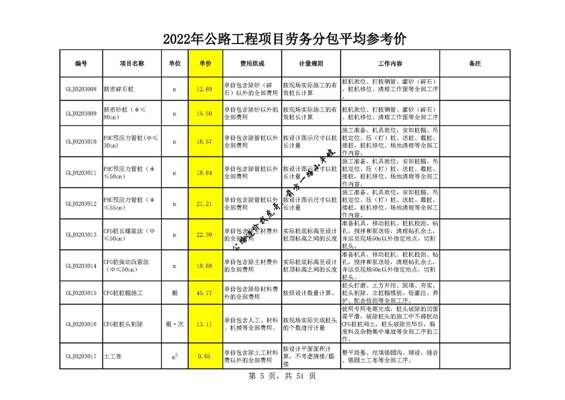 2022公路工程勞務(wù)分包參考單價(jià)免費(fèi)獲取，抖音朋友轉(zhuǎn)需