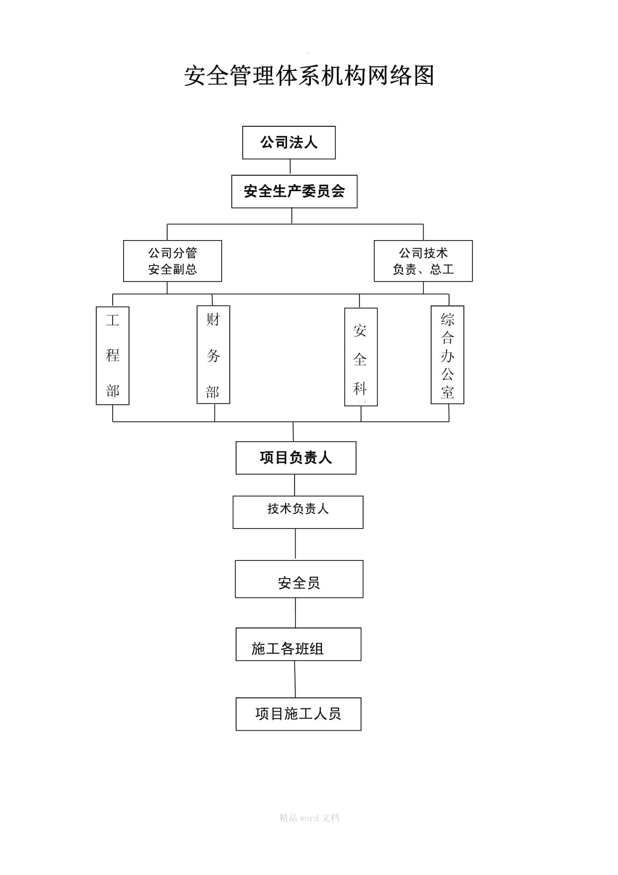 建筑施工勞務(wù)分包組織結(jié)構(gòu)圖詳解