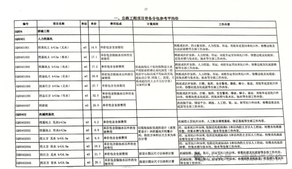 施工企業確定勞務主體圍繞下面必須更新 